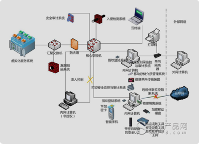 中孚终端安全登录系统