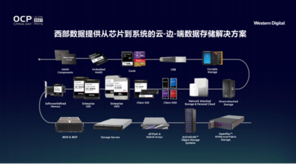 西部数据亮相OCP China Day 2021,用创新存储架构领航开放计算